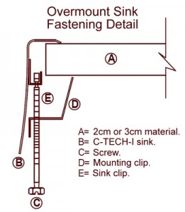 fasteningdetail